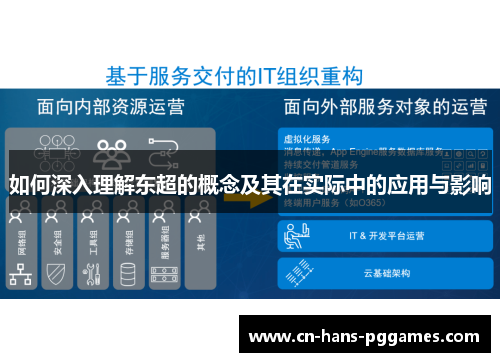 如何深入理解东超的概念及其在实际中的应用与影响