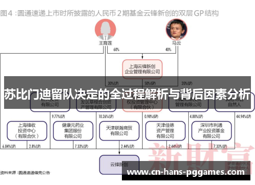 苏比门迪留队决定的全过程解析与背后因素分析