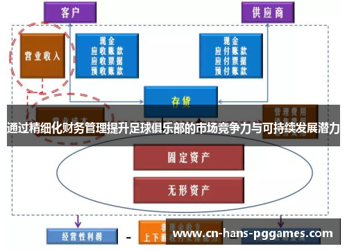 通过精细化财务管理提升足球俱乐部的市场竞争力与可持续发展潜力