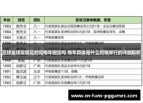 足球金球奖颁奖时间每年固定吗 每年具体是什么时候举行的详细解析